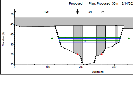 HEC-RAS Bridge Hydraulic Model